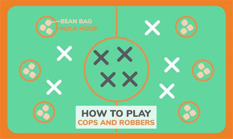 How To Play COPS AND ROBBERS .